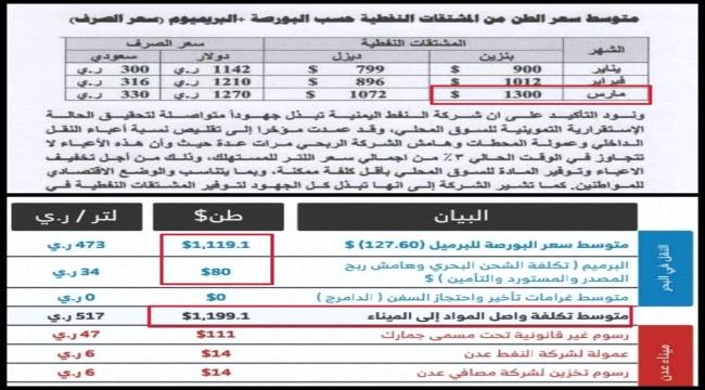فضيحة جديدة لشركة النفط اليمنية "الإدارة العامة" التابعة للشرعية