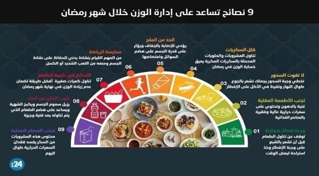 9 نصائح تساعد على إدارة الوزن خلال شهر رمضان