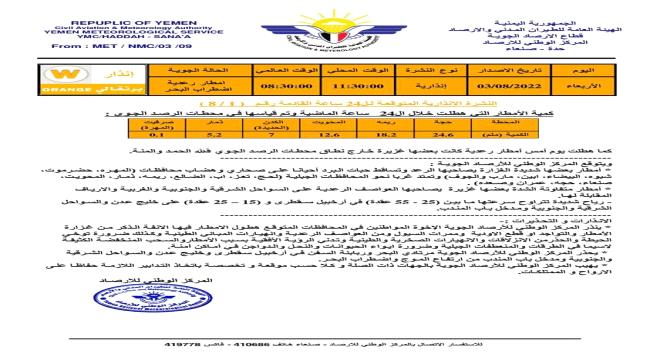 الأرصاد تصدر إنذار مبكر للطقس المتوقع في اليمن خلال الساعات القادمة