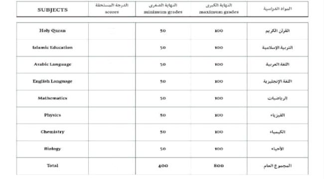 شهادة مدارس بسعر 50 ألف ريال في عدن
