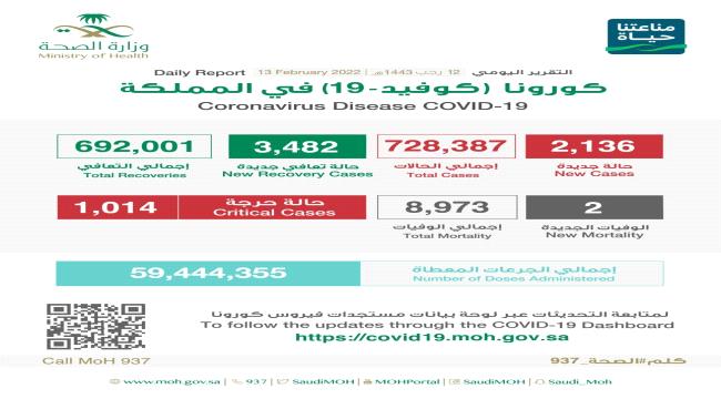 إصابات ⁧‫كورونا‬⁩ تعاود الارتفاع في السعودية