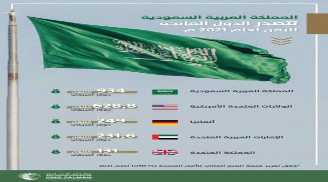 السعودية اولى الدول المانحة لدعم اليمن 