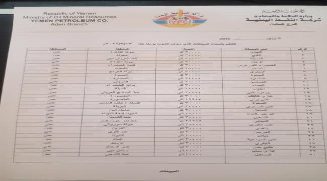عاجل: شركة النفط بعدن تعلن بدء ضخ المشتقات النفطية وتنشر كشف بمحطات الوقود الممونة اليوم الأحد