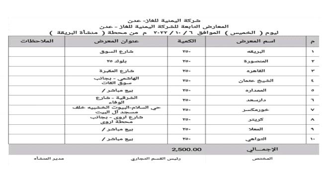 كشوفات توزيع اسطوانات الغاز المنزلي على مديريات عدن اليوم الخميس