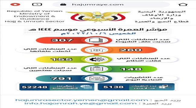 قطاع الحج والعمرة يطلق المنصة الإلكترونية لتقييم أداء وكالات العمرة