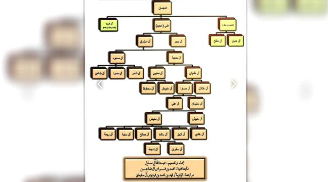 من هي قبائل «العجمان» اليمنية؟