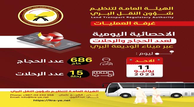 مغادرة 686 حاجا يمنيا من منفذ الوديعة خلال يوم