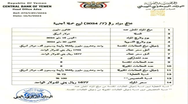 مركزي عدن يضع تسعيرة جديدة للدولار الأمريكي تعرف عليه..! 