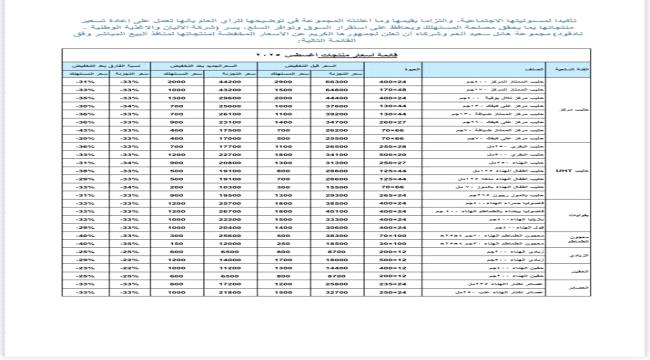 مجموعة هائل سعيد أنعم تعلن قائمة الأسعار الجديدة والمخفضة لمنتجاتها الأساسية