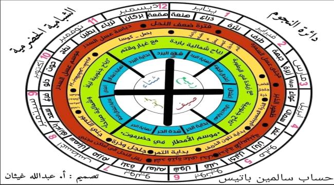 نجم البركان.. انتهاء نشاط بحر العرب