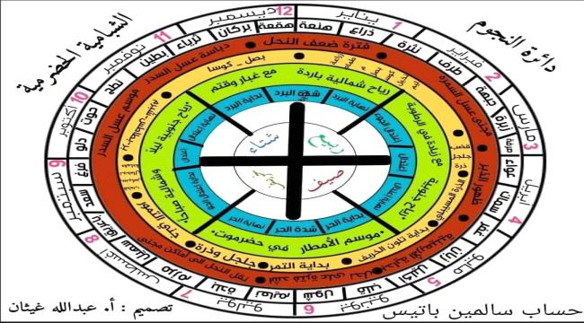 نجم « الهقعة ».. 3 نجوم تشبه الأثافي