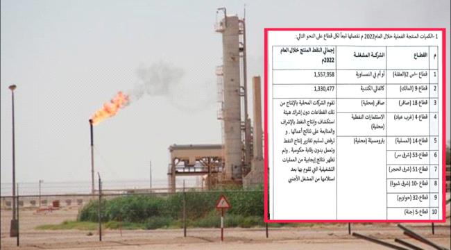 وثيقة حكومية تكشف شبهات فساد في قطاع النفط والغاز بمأرب