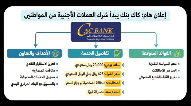 إعلان مهم: كاك بنك يبدأ بشراء العملات الأجنبية من المواطنين بسقف يومي محدد