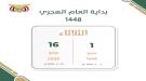 الأوقاف اليمنية تحدد موعد مطلع العام الهجري الجديد 1448 هـ ...