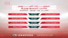 مباريات اليوم الأحد 21 يونيو 2026 ...